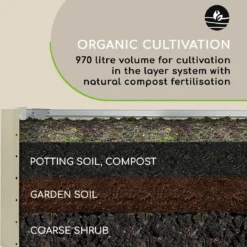 Blumfeldt High Grow Straight Kweekbak - Kweektafel - Moestuinbak 180 X 90 Cm - Werkhoogte 60 Cm - Inhoud 970 L - Staal - Zilver 31 Blumfeldt High Grow Straight Kweekbak - Kweektafel - Moestuinbak 180 X 90 Cm - Werkhoogte 60 Cm - Inhoud 970 L - Staal - Zilver -Goedkope Groene Liefde Winkel 1125x1200