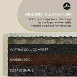 Blumfeldt High Grow Straight Kweekbak - Kweektafel - Moestuinbak 180 X 90 Cm - Werkhoogte 60 Cm - Inhoud 970 L - Staal - Zilver 35 Blumfeldt High Grow Straight Kweekbak - Kweektafel - Moestuinbak 180 X 90 Cm - Werkhoogte 60 Cm - Inhoud 970 L - Staal - Zilver -Goedkope Groene Liefde Winkel 1156x1200 4