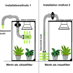 Bolture Kweektent Compleet - Growbox - Growtent - Inclusief Kweeklamp LED Full -Goedkope Groene Liefde Winkel 1179x1200 1