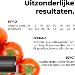Groeilamp LED Voor Planten | Professionele Full Spectrum Kweeklamp Lengte 79.5cm|Voor Alle Planten & Groeistadia | PlantSpectrum32 -Goedkope Groene Liefde Winkel 1200x1149 1