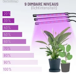 New York Biology™ - Kweeklamp LED Full Spectrum | Groeilamp Voor Planten | 40 Watt | Automatisch Timer Voor 3-9-12 Uur Voor Beste Resultaat -Goedkope Groene Liefde Winkel 1200x1159