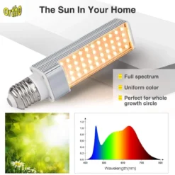 Ortho® - LED Groeilamp - Fel Wit Licht - Bloeilamp - Kweeklamp - Full Spectrum Grow Light - Groei Lamp - Hoge Lichtintensiteit -Goedkope Groene Liefde Winkel 1200x1167 1