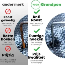 YUGN 80 Gronddoekpennen - Gegalvaniseerd Anti Roest Grondpennen - Makkelijke Bevestiging Door Scherpe Punten - O.a. Voor Worteldoek Gronddoek Kunstgras Of Haring Voor Kampeertenten - 15.5x2.5x0.3CM - Vaderdag Cadeau -Goedkope Groene Liefde Winkel 1200x1181 2