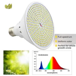 Ortho® - WW 290 LED Warm Wit Groeilamp - Bloeilamp - Kweeklamp - Grow Light - Groei Lamp - Enkel 11 Ortho® - WW 290 LED Warm Wit Groeilamp - Bloeilamp - Kweeklamp - Grow Light - Groei Lamp - Enkel -Goedkope Groene Liefde Winkel 1200x1200 189