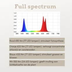 A Sunny Day LED Groeilamp - Kweeklamp - Full Spectrum - Groei & Bloei - Grow Light - Groeilamp Full Spectrum - 45 Watt - 30 X 30 Cm - 225 LEDs -Goedkope Groene Liefde Winkel 1200x1200 222
