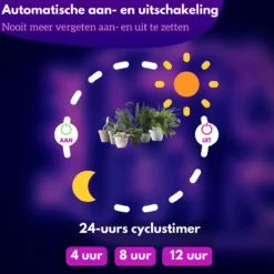 Luminairo - Groeilamp Voor Planten - LED Groeilamp - Kweeklamp Voor Planten Met Afstandsbediening - -Goedkope Groene Liefde Winkel 1200x1200 41