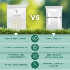 Snel Herstel Graszaad Voor 50m² Gras | Perfect Bij Kale Plekken En Een Beschadigd Gazon -Goedkope Groene Liefde Winkel 1200x1200 524