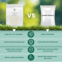 Schaduw Graszaad Voor 100m² Gras | Voor Een Gazon Met Veel Schaduw | Hitte & Droogte Resistent -Goedkope Groene Liefde Winkel 1200x1200 532