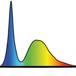 Secret Jardin Cosmorrow LED - 1 X 40 Watt - 90cm - 6500°K Groei - Ledlamp Set Compleet - Groeilamp Wit Licht - Waterdichte Ledverlichting 16 Secret Jardin Cosmorrow LED - 1 X 40 Watt - 90cm - 6500°K Groei - Ledlamp Set Compleet - Groeilamp Wit Licht - Waterdichte Ledverlichting -Goedkope Groene Liefde Winkel 1200x805