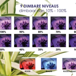 Forgoods Kweeklamp LED Full Spectrum - Groeilamp - 40 Watt - Automatische Timer 3-9-12 Uur - Inclusief Adapter -Goedkope Groene Liefde Winkel 1200x987