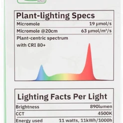 HortiPower Bloomer 2 Kweeklampen - 2 Stuks - 400-780nm - 9W - E27 - LED - Kweeklamp Led Full Spectrum - Groeilamp Voor Planten -Goedkope Groene Liefde Winkel 641x1200