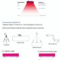Ortho® - Groeilamp Paneel - Bloeilamp Paneel - Kweeklamp Grow Light Panel - LED -Goedkope Groene Liefde Winkel 753x1200
